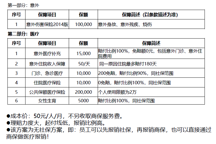 公司交的商业险是什么 公司交的商业保险是什么
